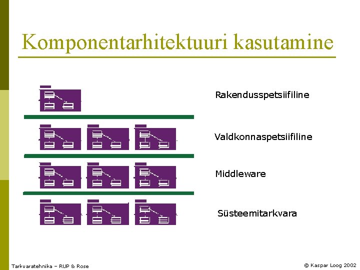 Komponentarhitektuuri kasutamine Rakendusspetsiifiline Valdkonnaspetsiifiline Middleware Süsteemitarkvara Tarkvaratehnika – RUP & Rose © Kaspar Loog