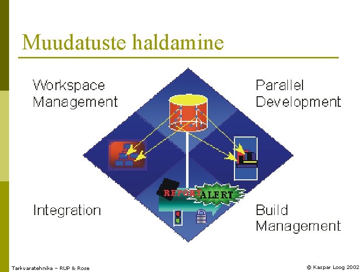 Muudatuste haldamine Tarkvaratehnika – RUP & Rose © Kaspar Loog 2002 