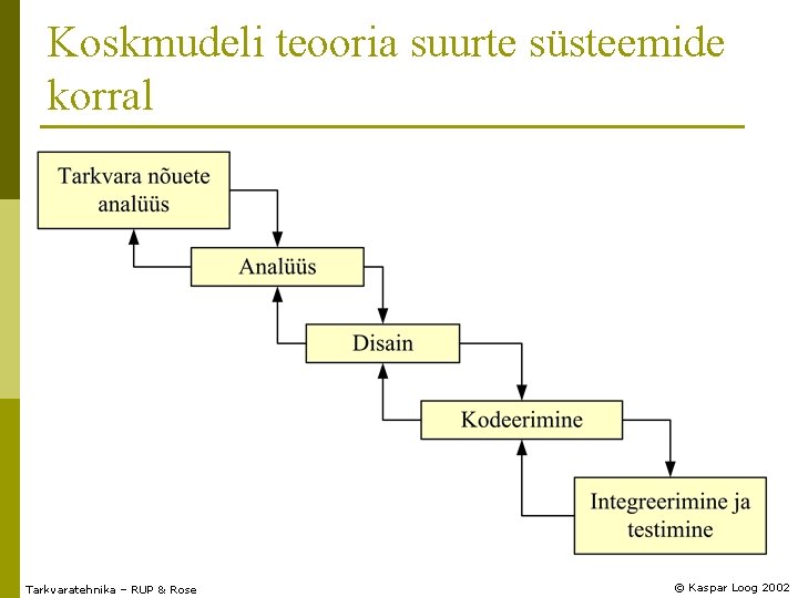 Koskmudeli teooria suurte süsteemide korral Tarkvaratehnika – RUP & Rose © Kaspar Loog 2002