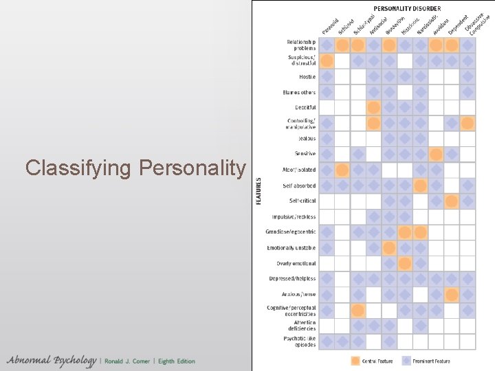 Classifying Personality Disorders 