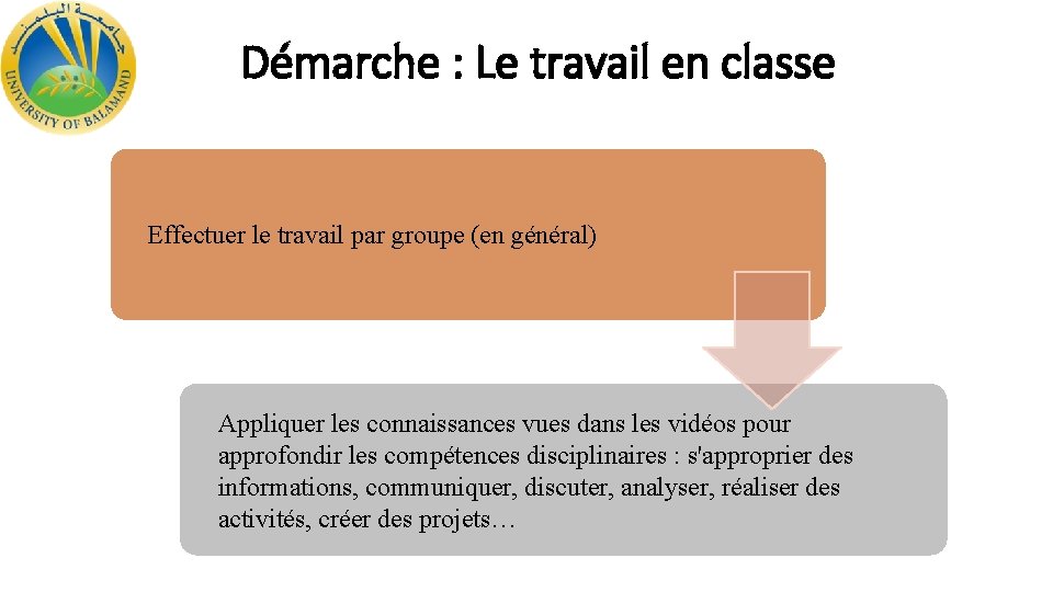 Démarche : Le travail en classe Effectuer le travail par groupe (en général) Appliquer