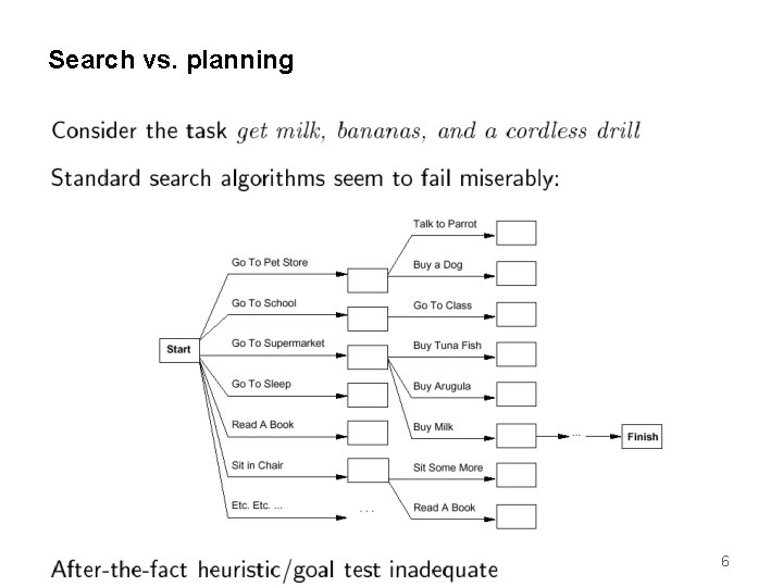 Search vs. planning 6 