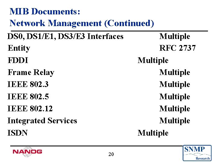 MIB Documents: Network Management (Continued) DS 0, DS 1/E 1, DS 3/E 3 Interfaces