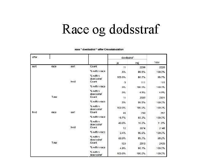 Race og dødsstraf 