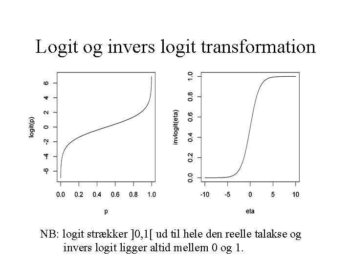 Logit og invers logit transformation NB: logit strækker ]0, 1[ ud til hele den