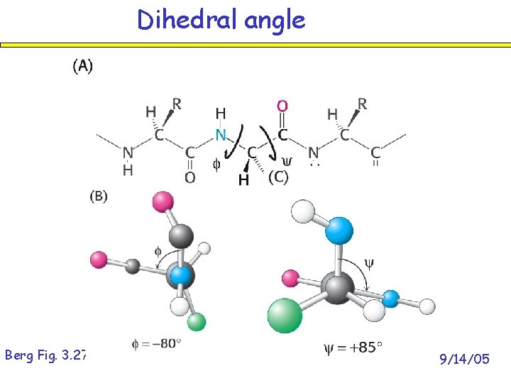 Dihedral angle Berg Fig. 3. 27 9/14/05 