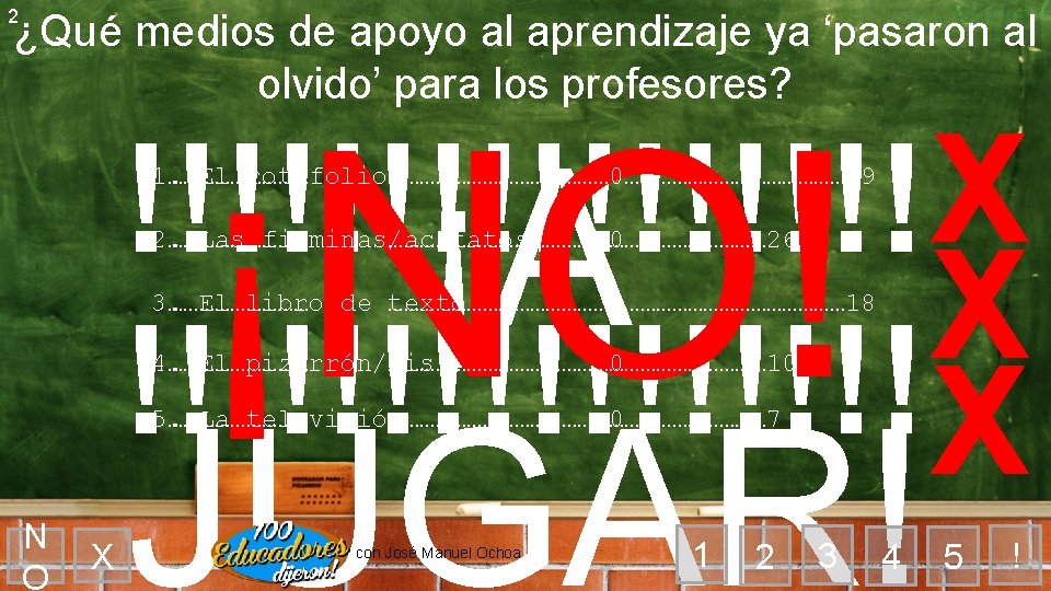 2 ¿Qué medios de apoyo al aprendizaje ya ‘pasaron al olvido’ para los profesores?