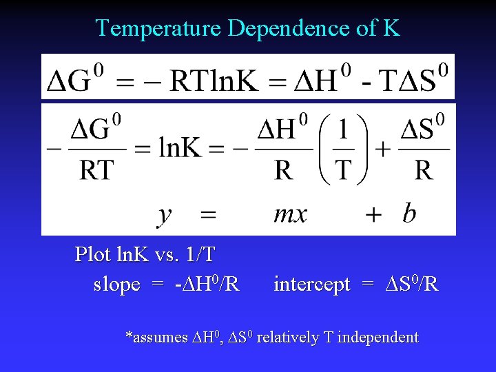 Temperature Dependence of K Plot ln. K vs. 1/T slope = - H 0/R