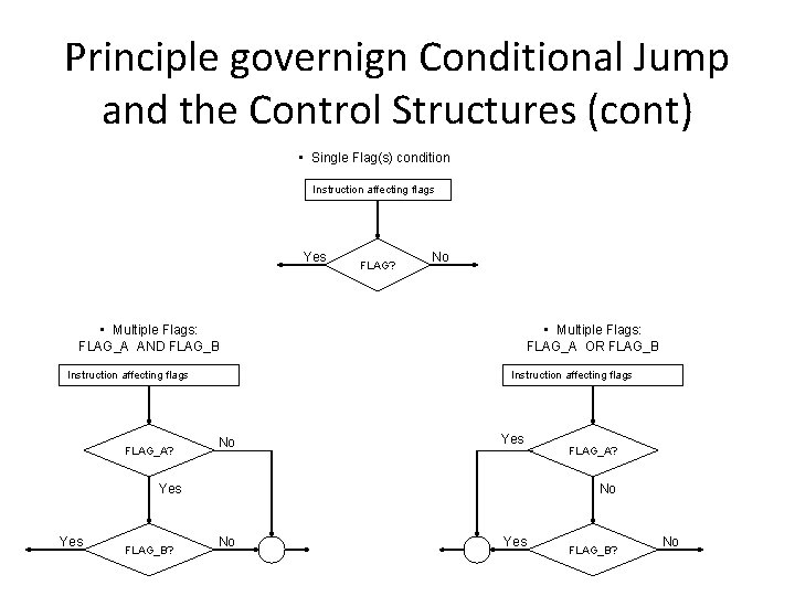 Principle governign Conditional Jump and the Control Structures (cont) • Single Flag(s) condition Instruction