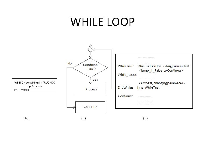 WHILE LOOP 