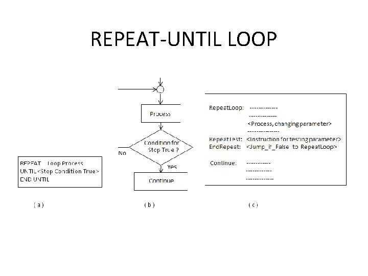 REPEAT-UNTIL LOOP 