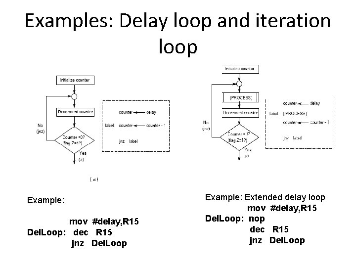 Examples: Delay loop and iteration loop Example: mov #delay, R 15 Del. Loop: dec
