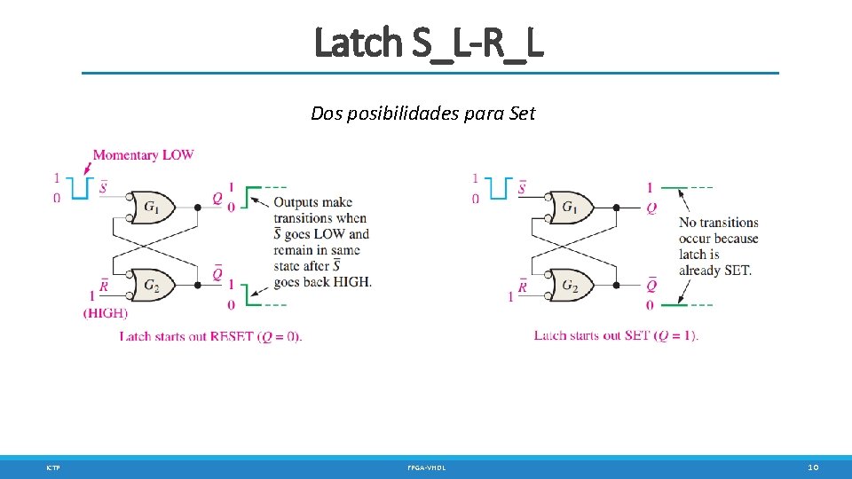 Latch S_L-R_L Dos posibilidades para Set ICTP FPGA-VHDL 10 