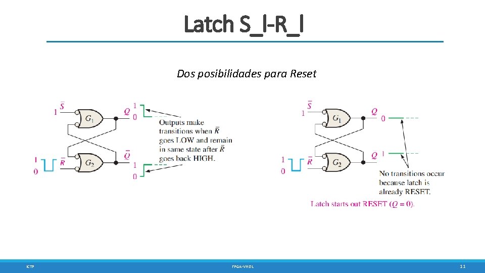 Latch S_l-R_l Dos posibilidades para Reset ICTP FPGA-VHDL 11 