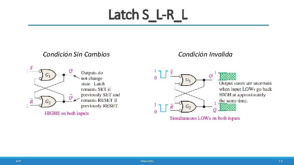 Latch S_L-R_L Condición Sin Cambios ICTP Condición Invalida FPGA-VHDL 12 