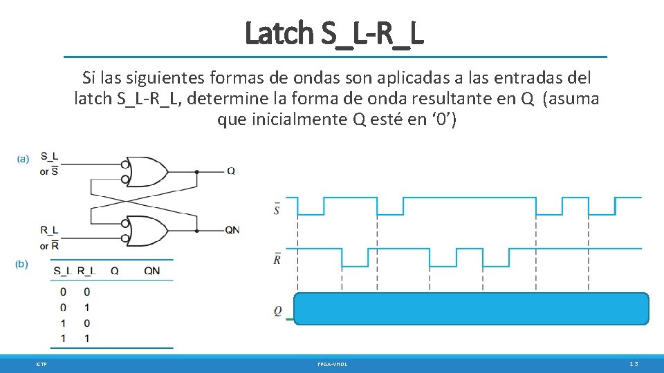 Latch S_L-R_L Si las siguientes formas de ondas son aplicadas a las entradas del