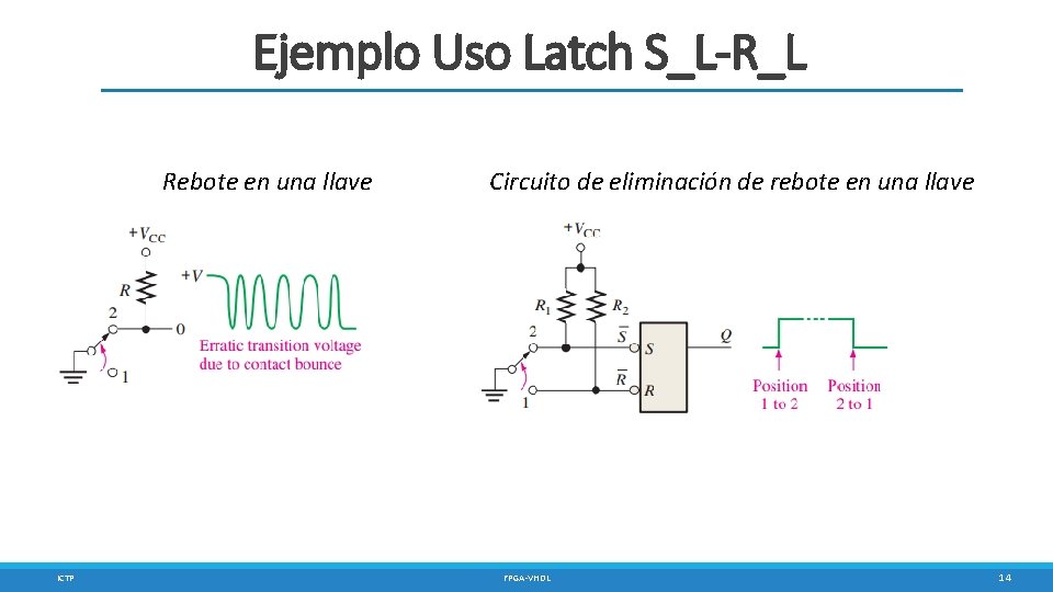 Ejemplo Uso Latch S_L-R_L Rebote en una llave ICTP Circuito de eliminación de rebote