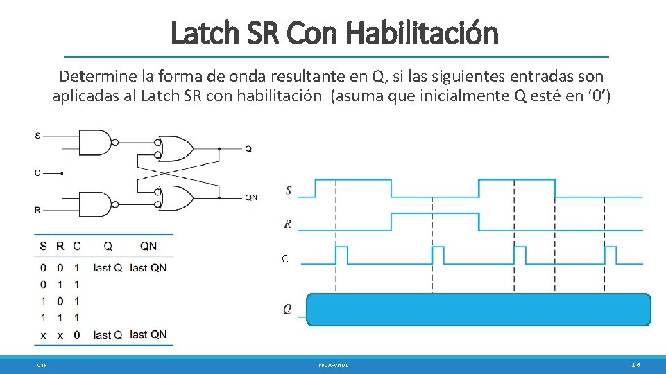 Latch SR Con Habilitación Determine la forma de onda resultante en Q, si las