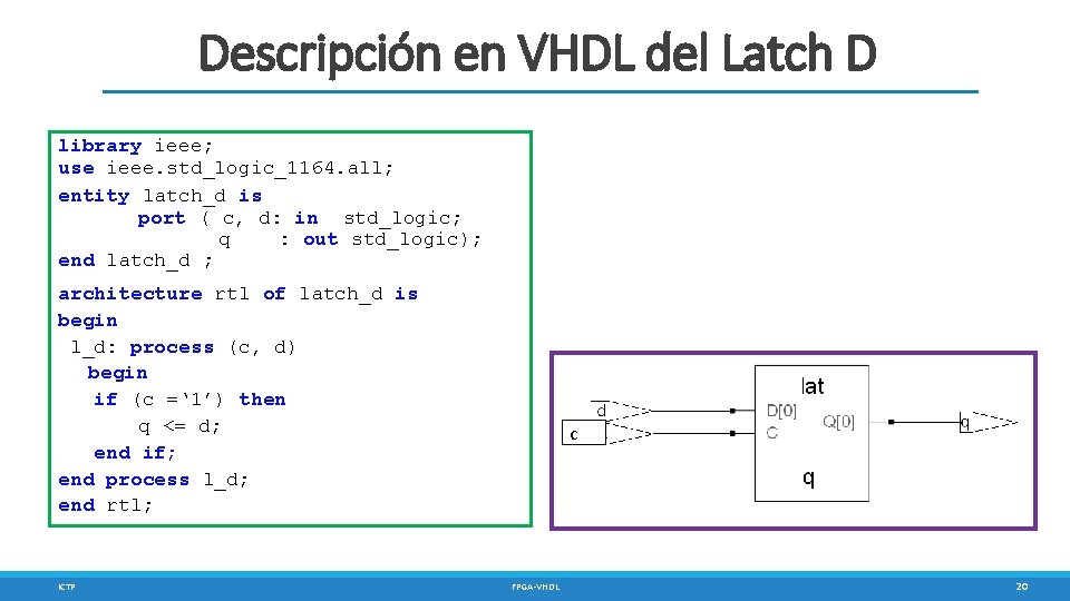 Descripción en VHDL del Latch D library ieee; use ieee. std_logic_1164. all; entity latch_d