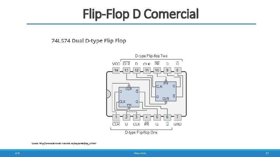 Flip-Flop D Comercial Source: http: //www. electronics-tutorials. ws/sequential/seq_4. html ICTP FPGA-VHDL 27 