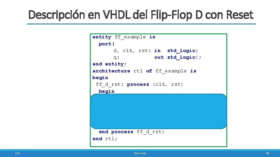 Descripción en VHDL del Flip-Flop D con Reset entity ff_example is port( d, clk,