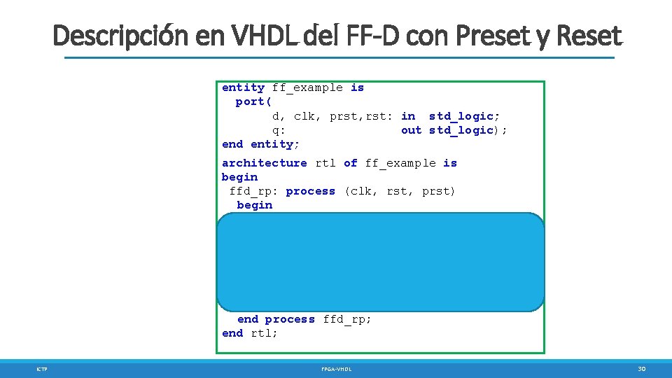 Descripción en VHDL del FF-D con Preset y Reset entity ff_example is port( d,