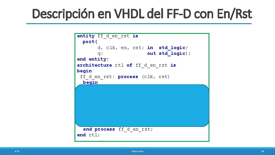 Descripción en VHDL del FF-D con En/Rst entity ff_d_en_rst is port( d, clk, en,