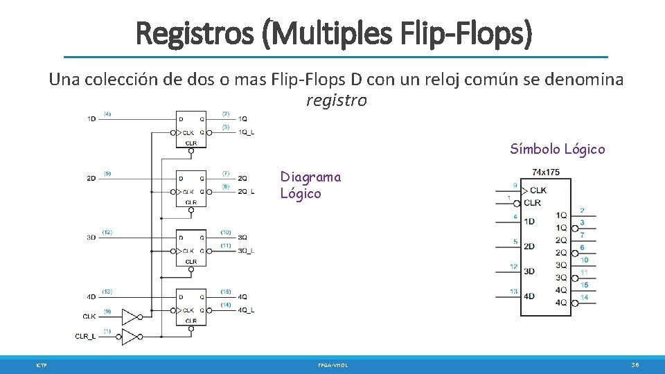 Registros (Multiples Flip-Flops) Una colección de dos o mas Flip-Flops D con un reloj