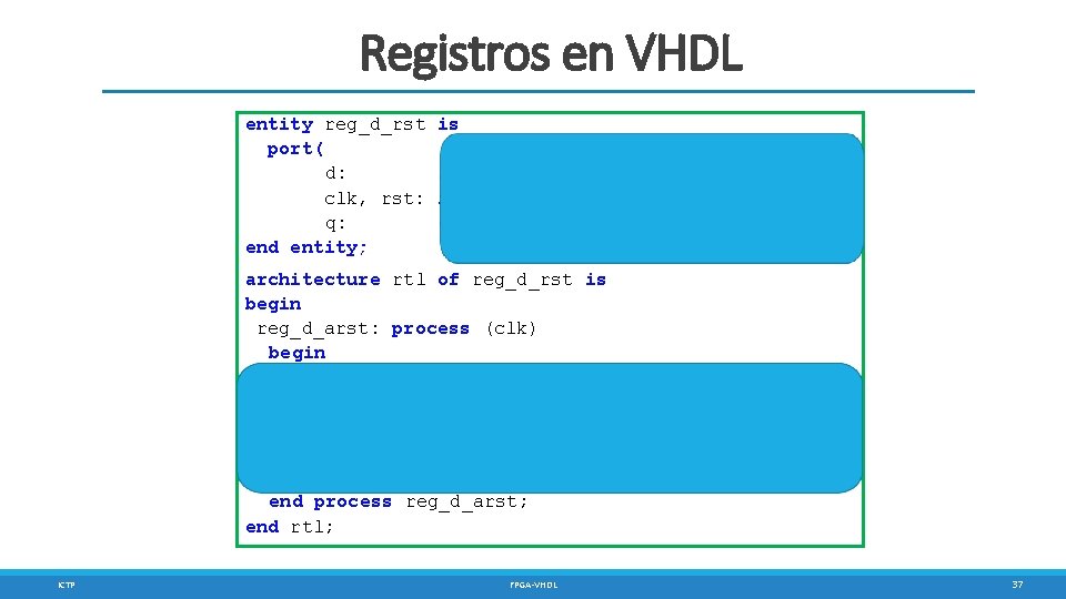 Registros en VHDL entity reg_d_rst port( d: clk, rst: q: end entity; is in