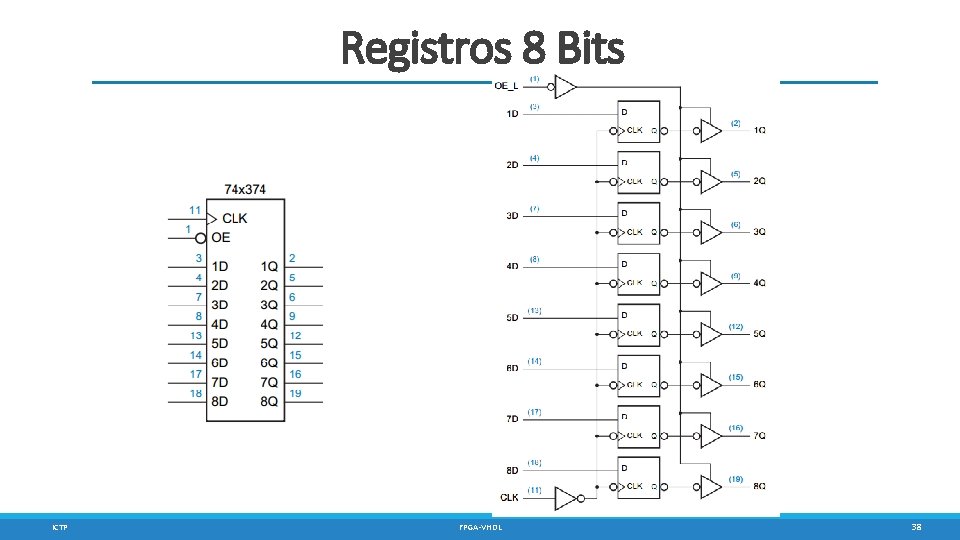 Registros 8 Bits ICTP FPGA-VHDL 38 