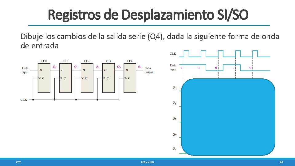 Registros de Desplazamiento SI/SO Dibuje los cambios de la salida serie (Q 4), dada