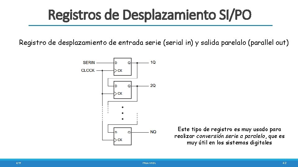 Registros de Desplazamiento SI/PO Registro de desplazamiento de entrada serie (serial in) y salida