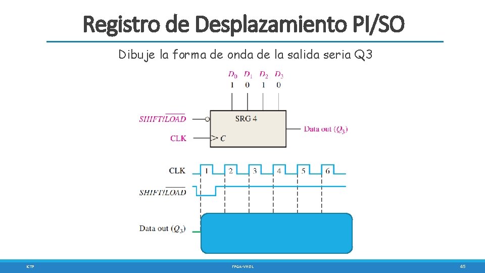 Registro de Desplazamiento PI/SO Dibuje la forma de onda de la salida seria Q