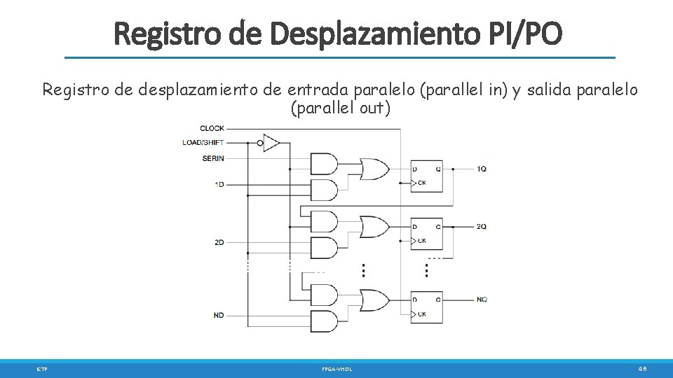 Registro de Desplazamiento PI/PO Registro de desplazamiento de entrada paralelo (parallel in) y salida