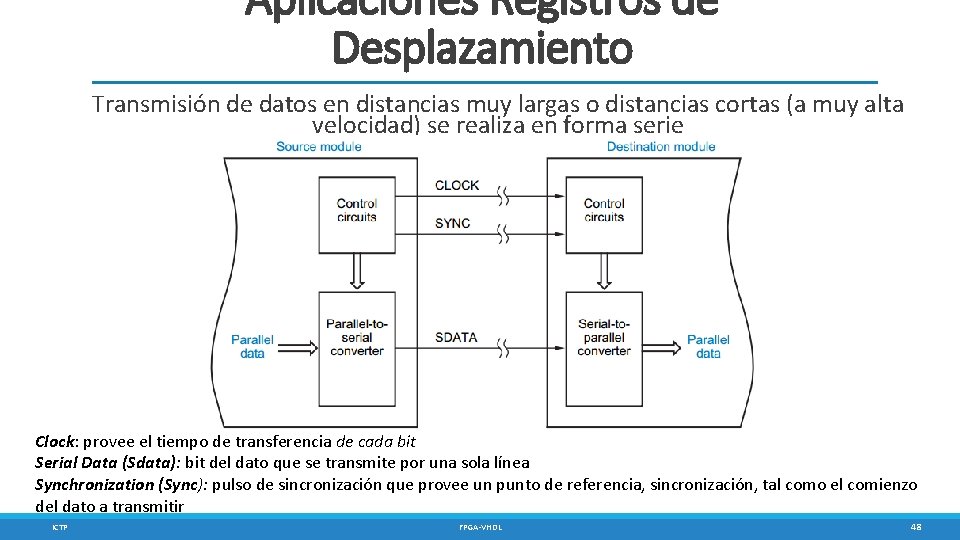 Aplicaciones Registros de Desplazamiento Transmisión de datos en distancias muy largas o distancias cortas