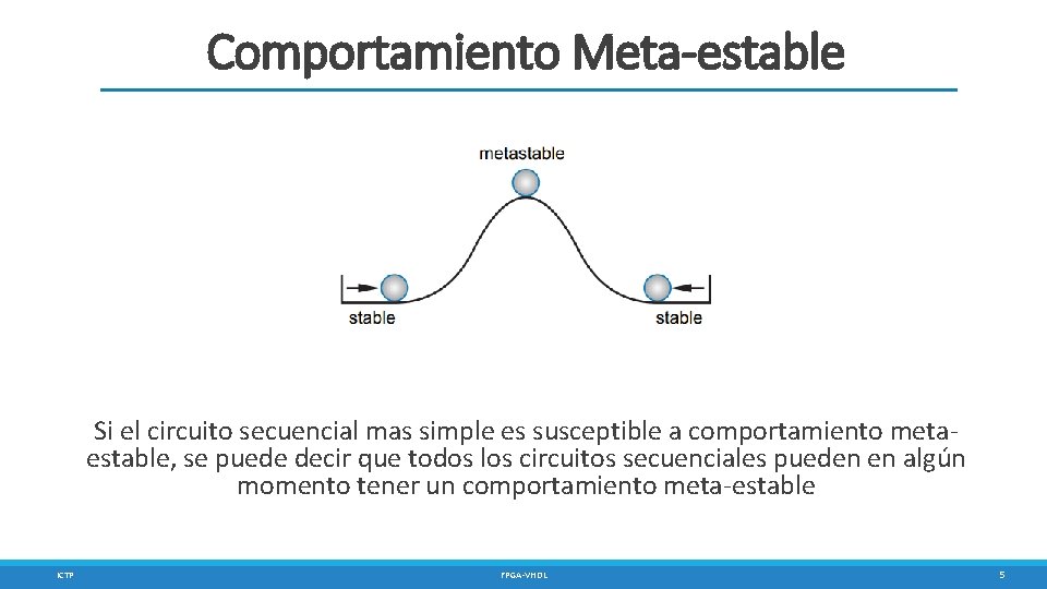 Comportamiento Meta-estable Si el circuito secuencial mas simple es susceptible a comportamiento metaestable, se