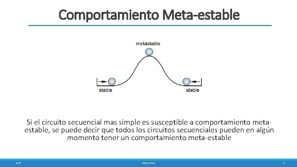 Comportamiento Meta-estable Si el circuito secuencial mas simple es susceptible a comportamiento metaestable, se Comportamiento Meta-estable Si el circuito secuencial mas simple es susceptible a comportamiento metaestable, se