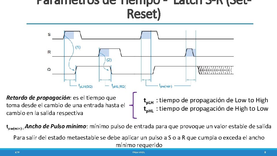 Parámetros de Tiempo - Latch S-R (Set. Reset) Retardo de propagación: es el tiempo