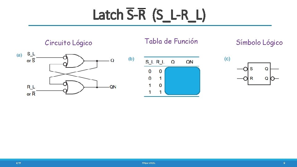 Latch S-R (S_L-R_L) Circuito Lógico ICTP Tabla de Función FPGA-VHDL Símbolo Lógico 9 