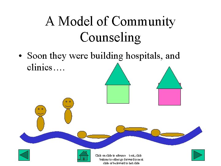 A Model of Community Counseling • Soon they were building hospitals, and clinics…. on