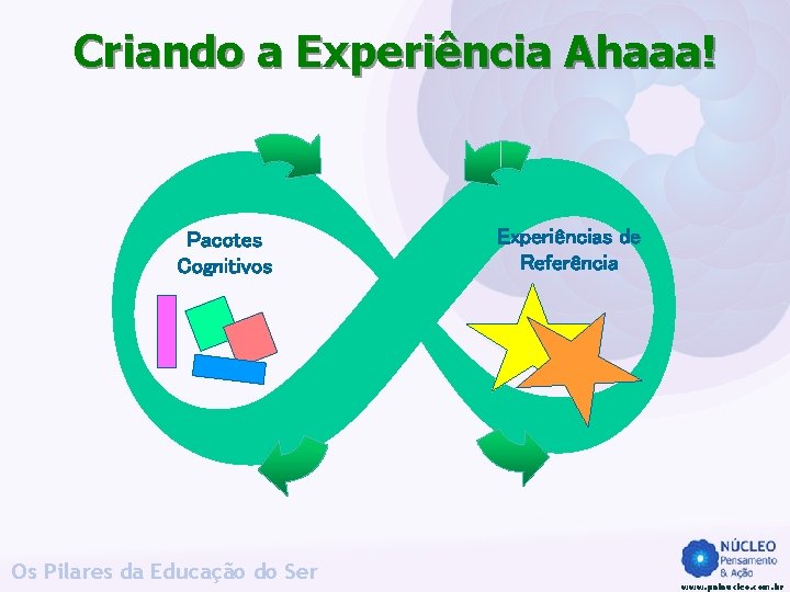 Criando a Experiência Ahaaa! 8 Pacotes Cognitivos Os Pilares da Educação do Ser Experiências Criando a Experiência Ahaaa! 8 Pacotes Cognitivos Os Pilares da Educação do Ser Experiências