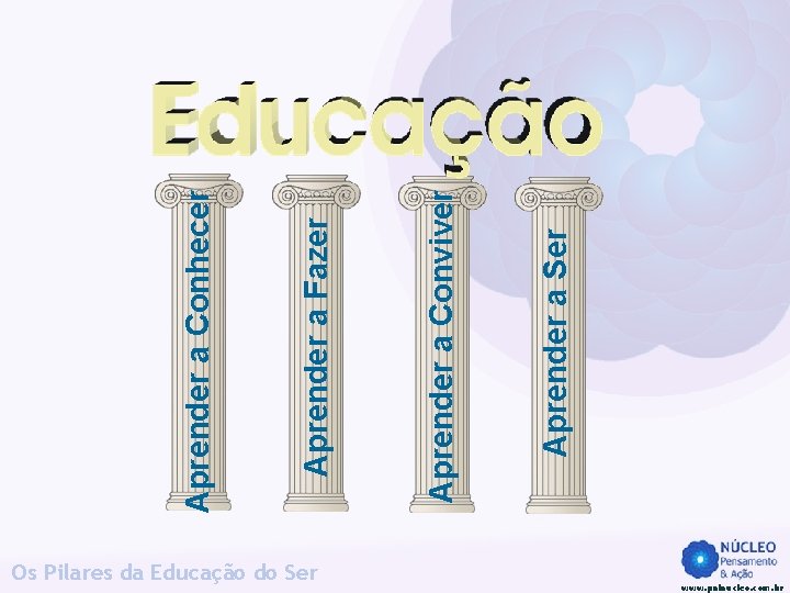 Os Pilares da Educação do Ser www. pnlnucleo. com. br Aprender a Ser Aprender Os Pilares da Educação do Ser www. pnlnucleo. com. br Aprender a Ser Aprender