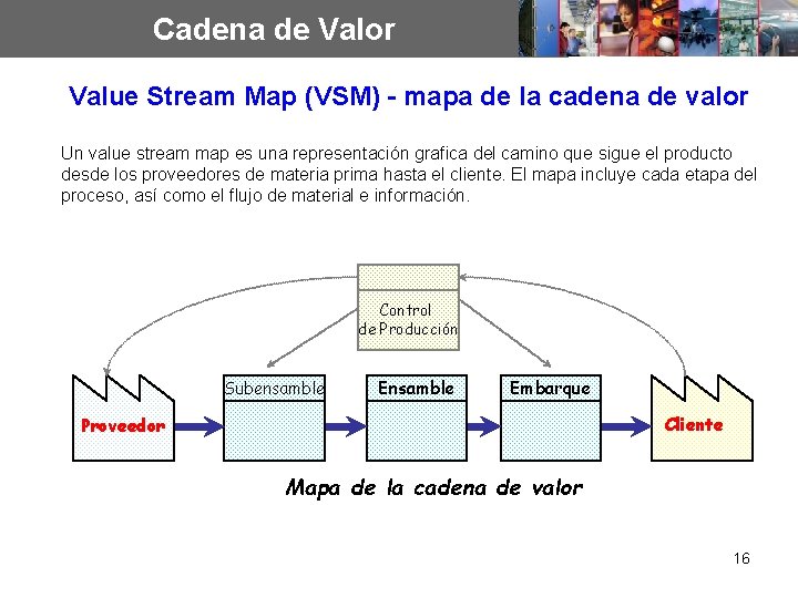 Cadena de Valor Value Stream Map (VSM) - mapa de la cadena de valor
