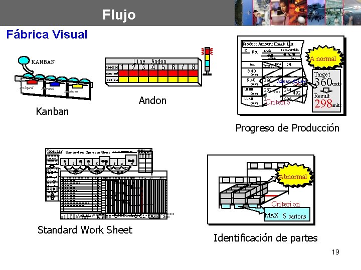 Flujo Fábrica Visual Product Amount Check List ２ 月度 0. 6 KW合理化 ﾗｲﾝ名 課