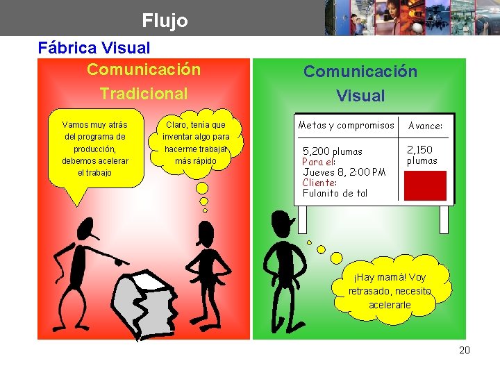 Flujo Fábrica Visual Comunicación Tradicional Vamos muy atrás del programa de producción, debemos acelerar