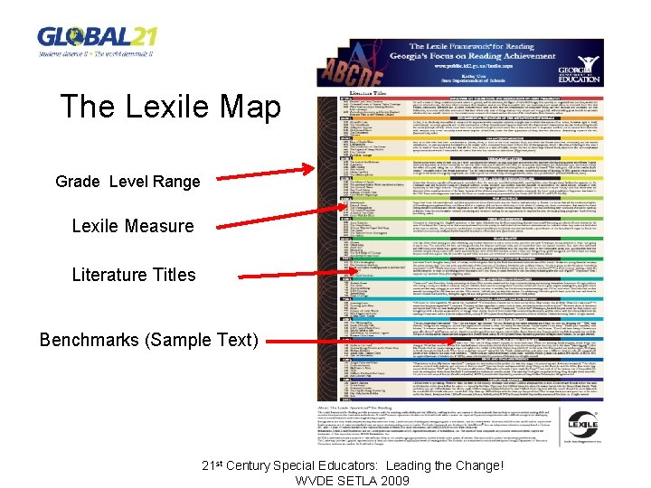 The Lexile Map Grade Level Range Lexile Measure Literature Titles Benchmarks (Sample Text) 21