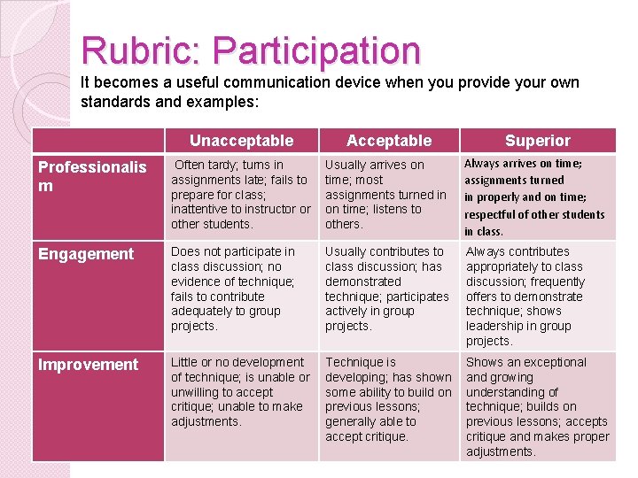 Rubric: Participation It becomes a useful communication device when you provide your own standards