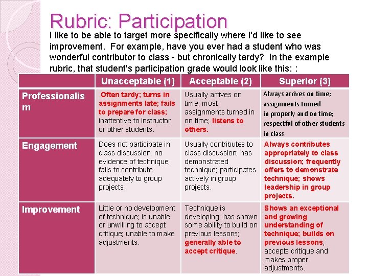 Rubric: Participation I like to be able to target more specifically where I'd like