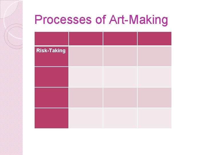 Processes of Art-Making Risk-Taking 