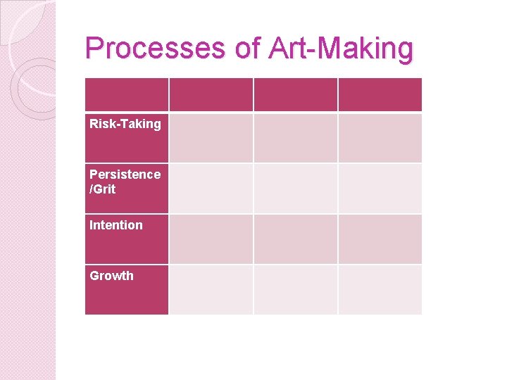 Processes of Art-Making Risk-Taking Persistence /Grit Intention Growth 